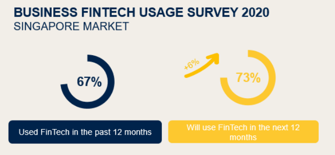 FIntech