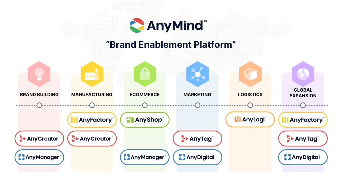 AnyMind Group Connects Offering and Renames Brands