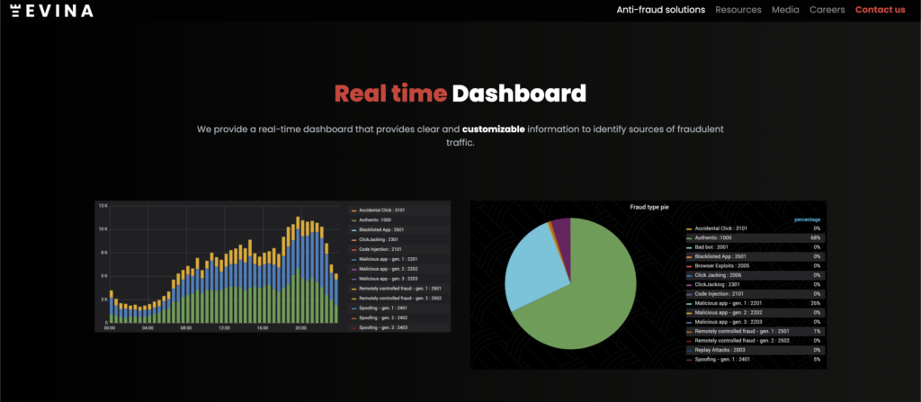 DCBProtech Dashboard