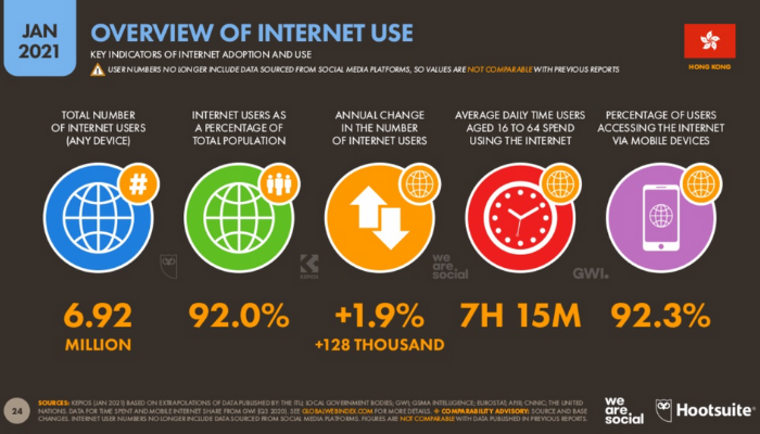 Hong-Kong-Media-Consumption-2