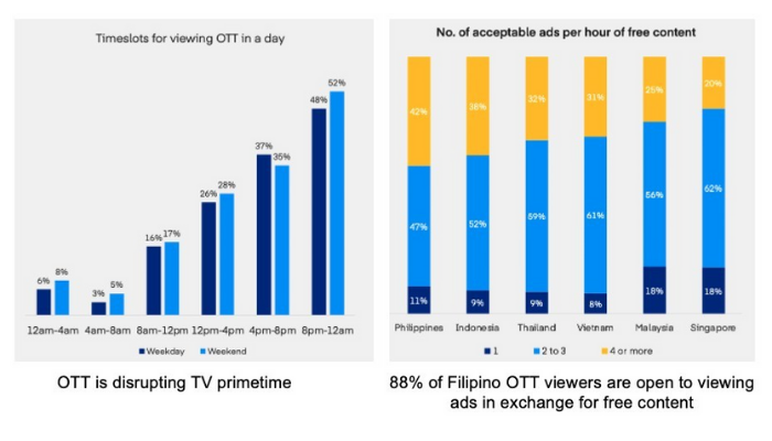 Philippines-OTT-Media-Research-The-Trade-Desk-Kantar