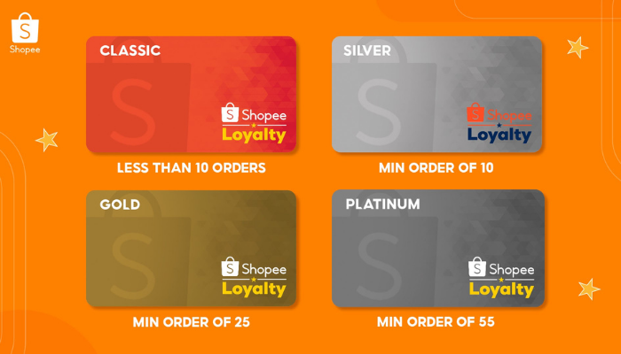 Shopee-Loyalty-Rewards-Program-Tiers