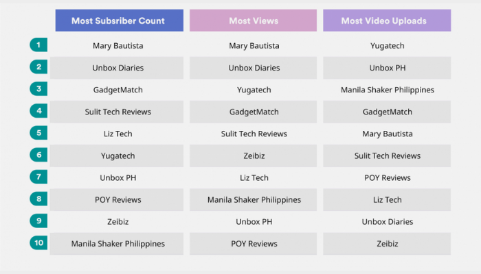 Tech Review Archives Marketech Apac