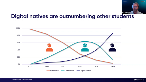 The rise of the digital campus: How digital natives are changing the education space way before the pandemic