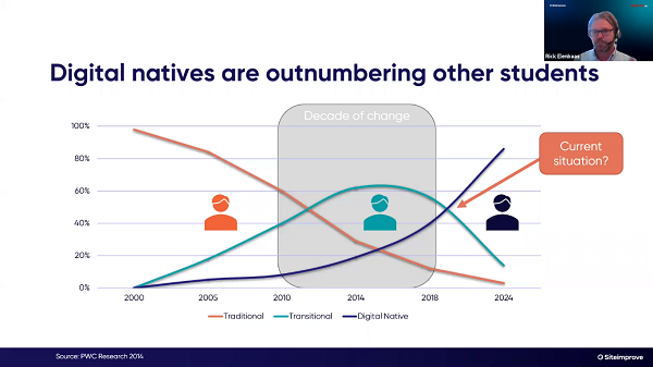 Asia-Pacific Outlook 2021 Reimagining your higher education web strategy_3