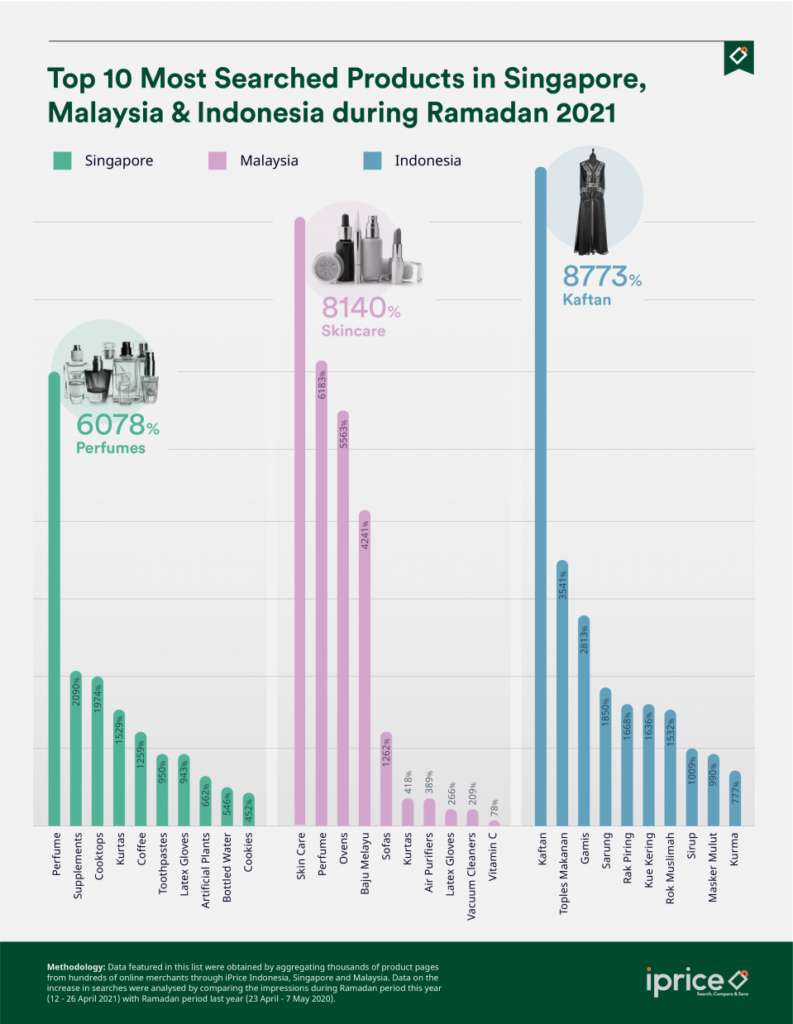 Search results for a brand can jump to 50% when tapping BTS as brand  ambassadors - MARKETECH APAC