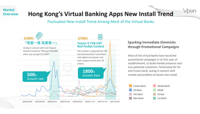 Vpon Archives Marketech Apac