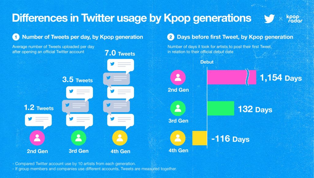 Twitter-Kpop-Radar-2-min