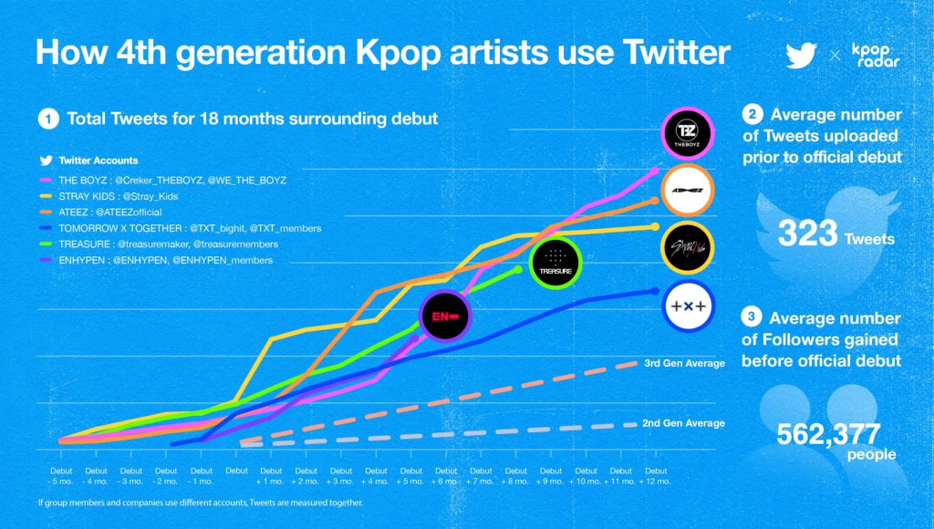 Twitter-Kpop-Radar-3-min