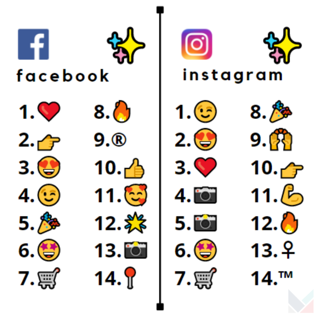 Emplifi-Singapore-Emoji-Brand-Usage (1)