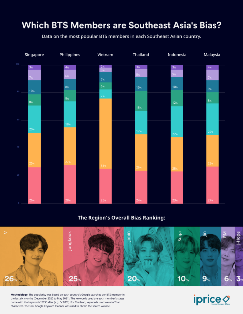 BTS members list of all Brand Ambassadorship & Upcoming collabs till now