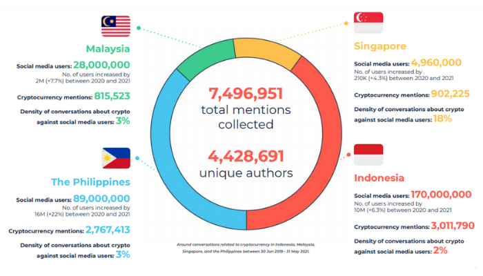 Digimind – MARKETECH APAC