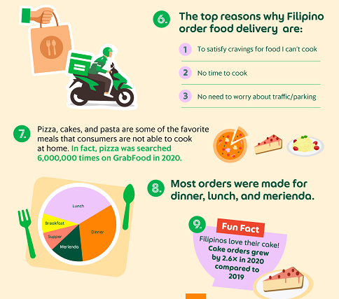 Grab Philippines_Filipinos