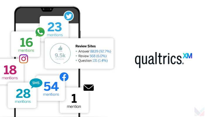 Qualtrics launches new customer service tool Social Connect