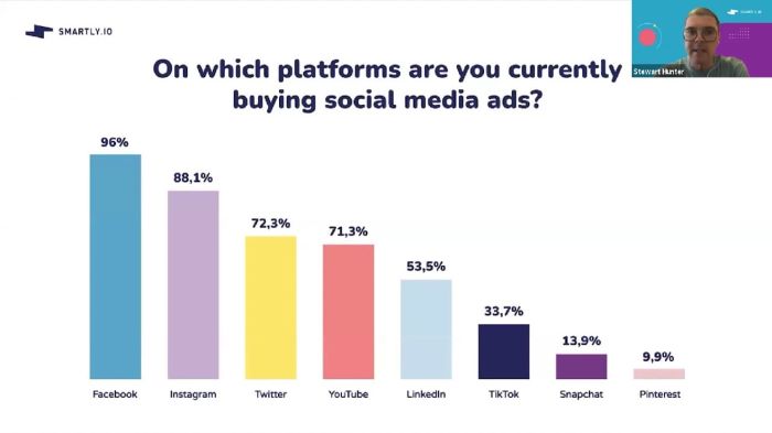 MARKETECH APAC webinar discusses why now’s the time to go multiplatform in social advertising