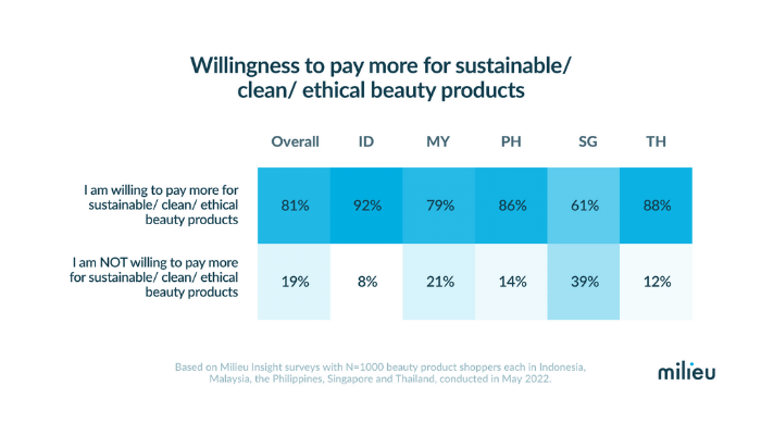 Consumers Say They Want More Sustainable Products - SME News