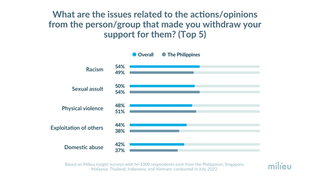 what-are-the-factors-perspectives-among-filipinos-regarding-cancel