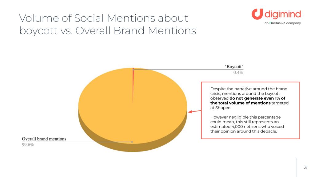 How the Shopee PH endorser flak unfolded–as told by social data