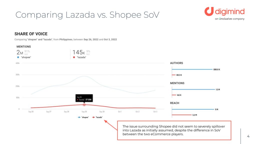 LOOK: Social Data Reveals the Impact of Shopee PH's Endorser Controversy -  When In Manila