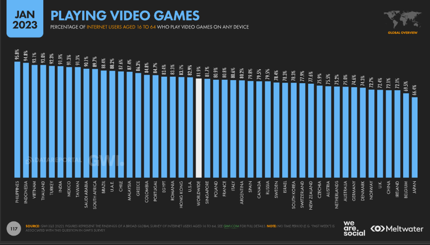 Philippines: popular online games based on number of players 2020