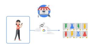 Google Cloud introduces new AI innovations for retailers, announces integration with Accenture