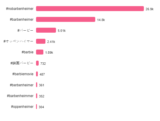 How the Shopee PH endorser flak unfolded–as told by social data