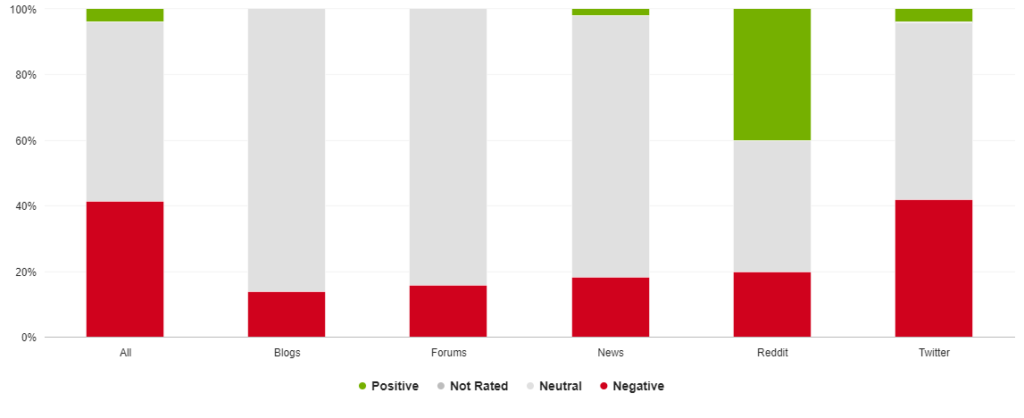 How the Shopee PH endorser flak unfolded–as told by social data