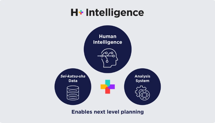 Strategic network H+ launches ‘H+ Intelligence’ to advance marketing activities in ASEAN