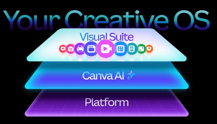 Canva launches Creative Operating System