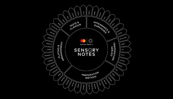 Mastercard launches ‘Inclusion Hub’, sensory dining pilot to support autistic Australians